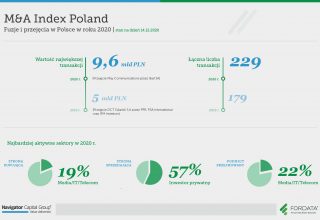 Infografika-raport-rok-2020-PL