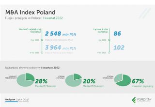 MnA-Index-Poland-1Q2022-zestawienie-kwartalne