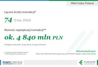 MnA-infografika-raport-3Q2020