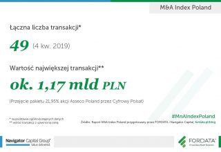MnA_infografika_total_4Q2019