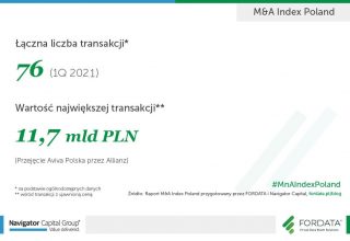 MnA_infografika_total_Q12021_PL