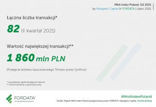 raport M&A Index Poland
