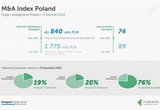Raport-M&A-2Q2022-PL