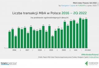 Raport-M&A-trans2016-2Q2022-PL