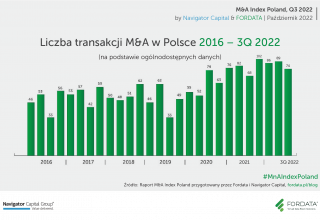 Raport-M&A-transakcje-2016-3Q2022